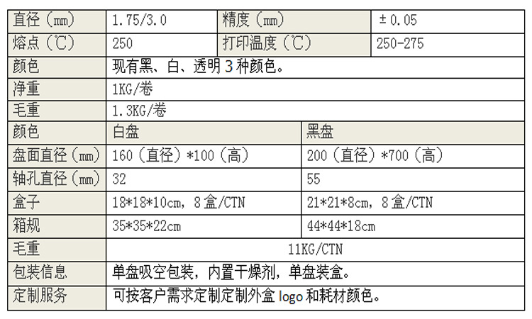 哲瀚廠家環(huán)保PA 3D打印耗材 – 高性?xún)r(jià)比批發(fā)選擇，1.75mm多彩包裝方案